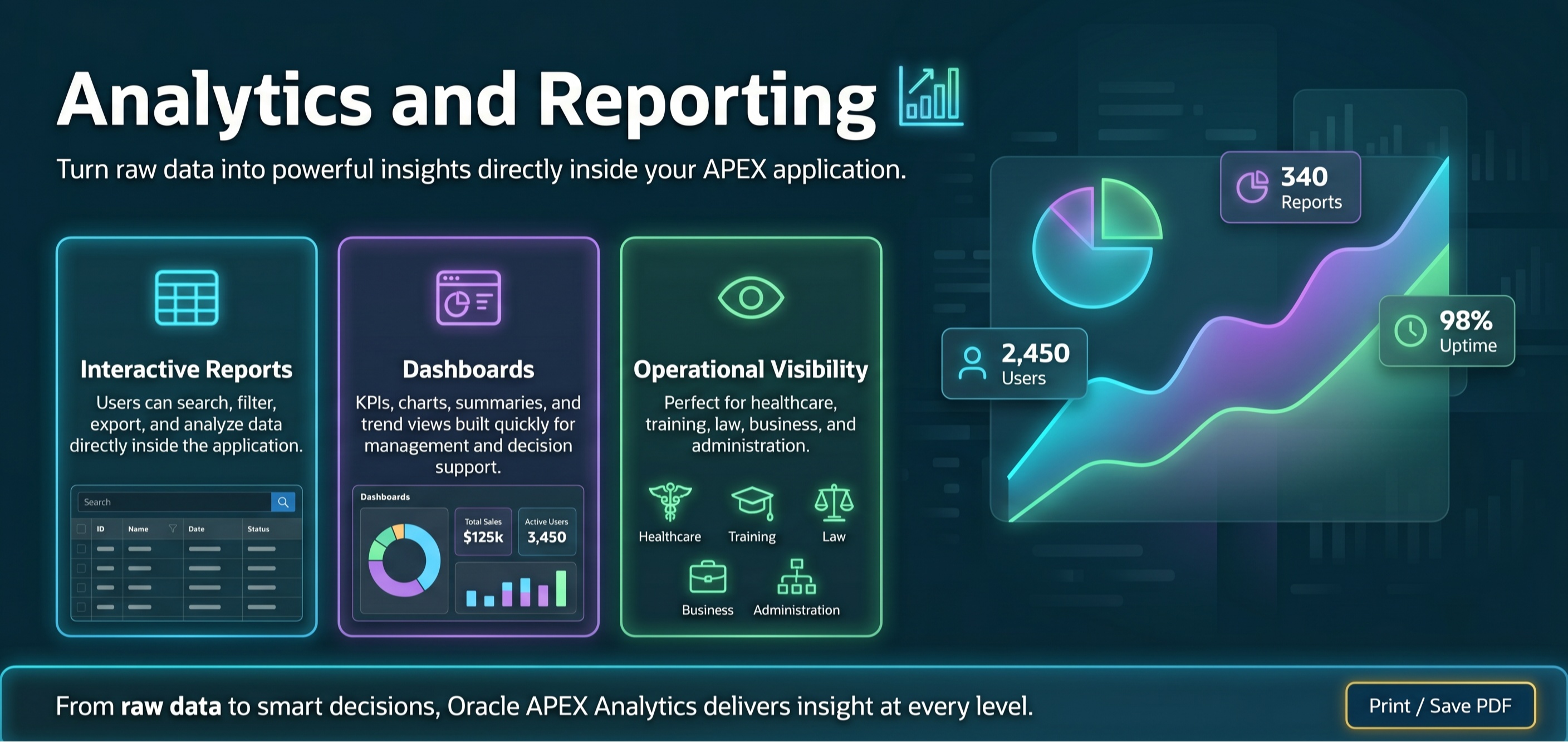Analytics and reporting dashboard slide