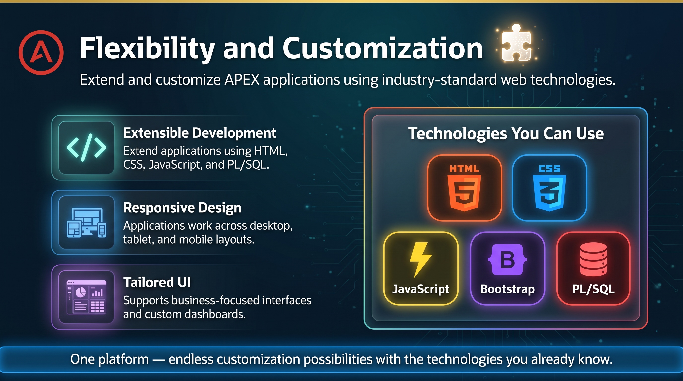Flexibility and customization slide