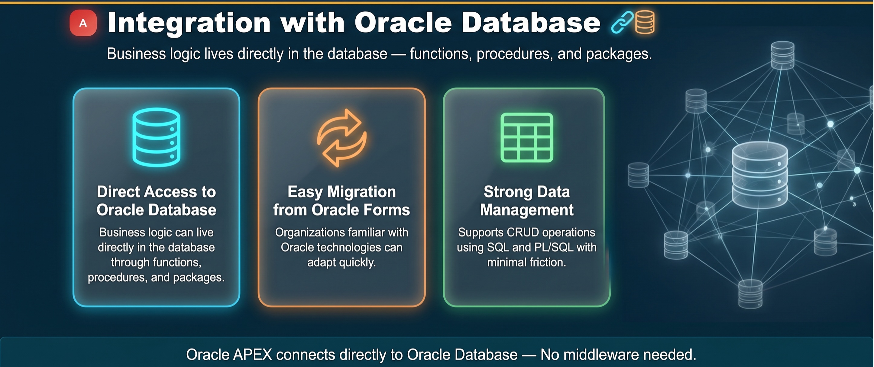 Integration with Oracle Database slide